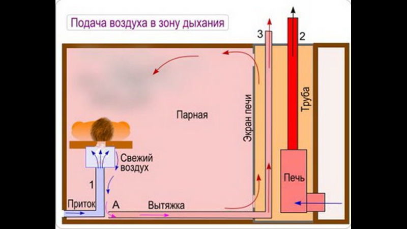 Система для бани ВТОРОЕ ДЫХАНИЕ с установкой